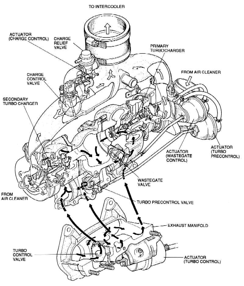 FileFD3STurbochargerBig.jpg Rotary Engine Wiki